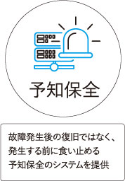 故障発生後の復旧ではなく、発生する前に食い止める予知保全のシステムを提供